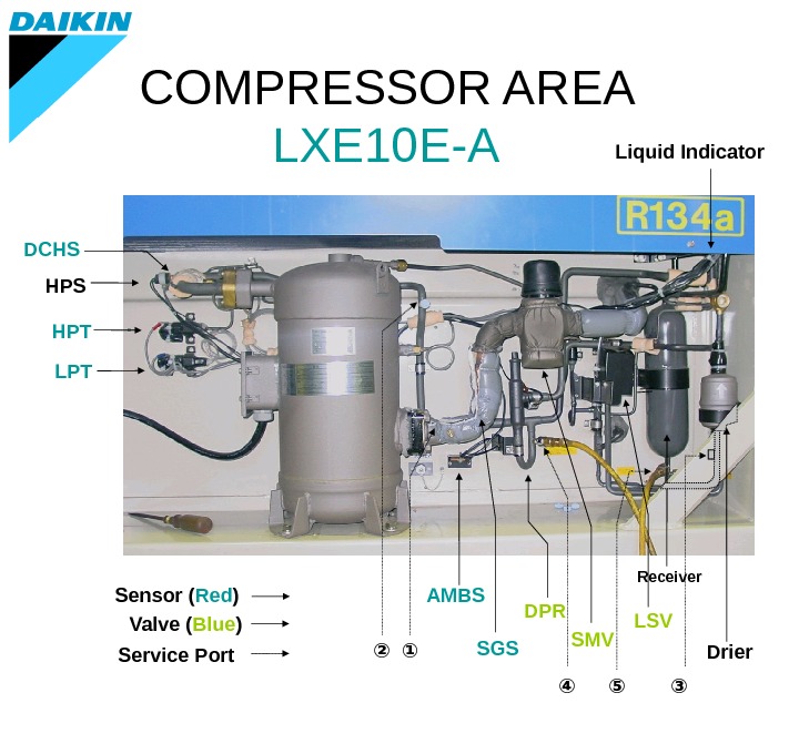 Reefer Container Training Seminar DAIKIN CONTAINER LXE