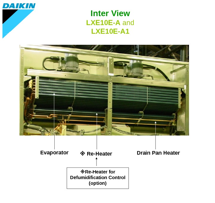 Reefer Container Training Seminar DAIKIN CONTAINER LXE