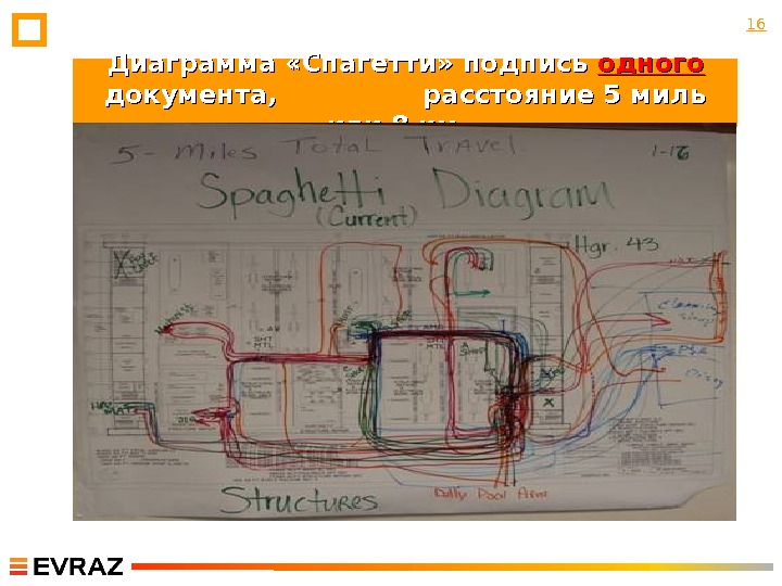 Применение диаграммы спагетти заключается в следующем