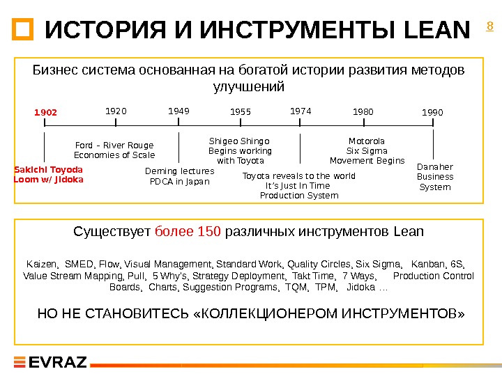 Бережливое производство история презентация