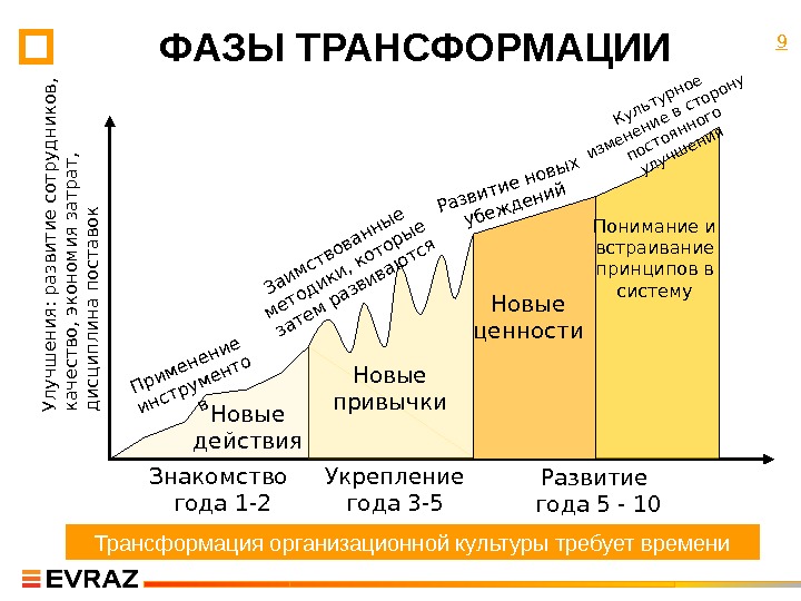 Новая трансформация