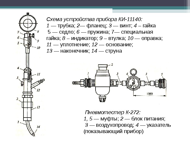 То и ремонт двигателей