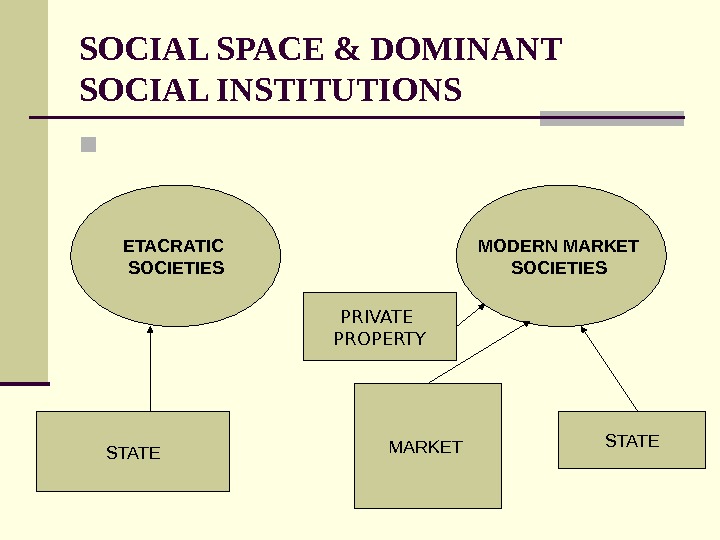 AGENCY & SOCIAL STRUCTURE: Methodological Logic Of The