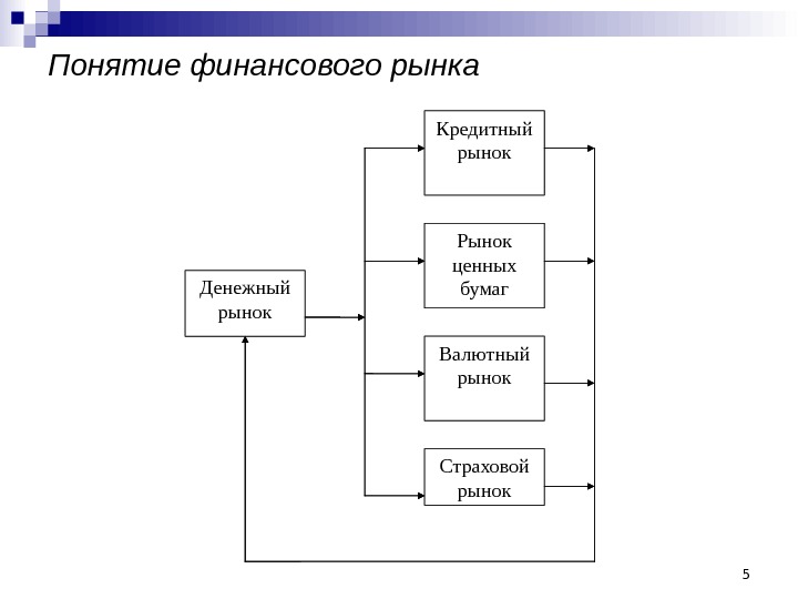 Проект финансовый рынок