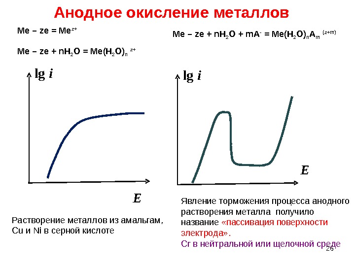 Растворяется в металлах