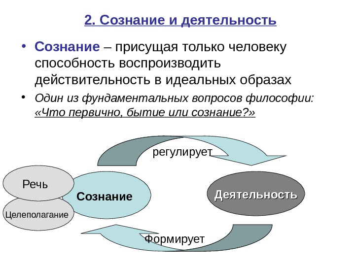 План самосознание егэ