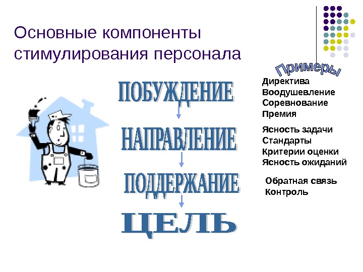 Компонент стимуляции. Стимулирующие компоненты. Стимулирование синоним. Основные составляющие стимулирующей политики. Метод кафетерия для стимулирования работников.