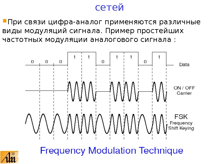 Цифра связи. Модуляция аналогового сигнала. Модуляции электромагнитного сигнала это. Частотная модуляция аналоговых сигналов. Модуляция в компьютерных сетях.