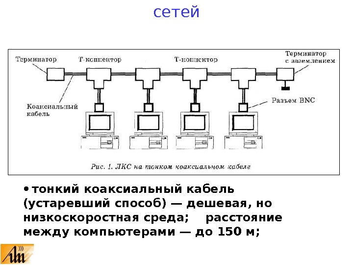 Сеть 10. Схема сети Ethernet на коаксиальном кабеле. Сегмент ЛВС Ethernet на толстом коаксиальном кабеле. Терминатор в локальной сети.