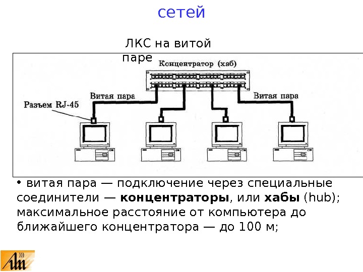 Сеть 10. Сеть Ethernet на витой паре. Схема передачи данных по витой паре. Подключение через хаб. Локальная сеть через хаб.