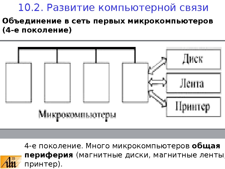 Структурная схема микрокомпьютера