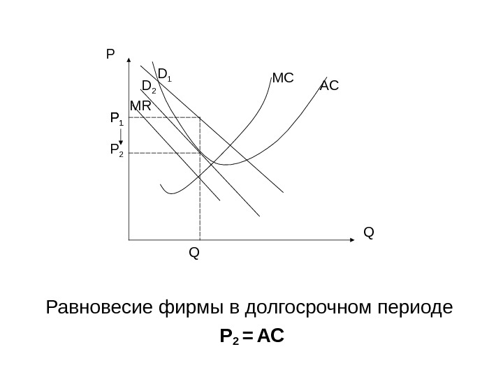 Равновесие фирмы