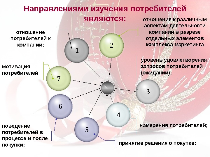 Деятельность предприятия и потребитель