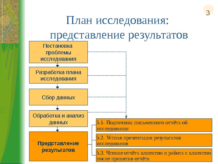 Формы представления результатов проекта