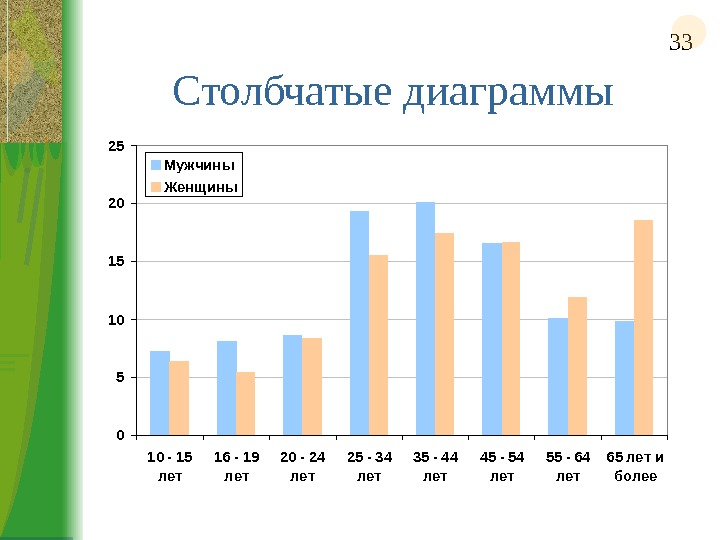 Столбчатая диаграмма пример