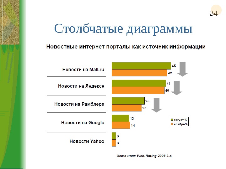 Столбиковая диаграмма онлайн