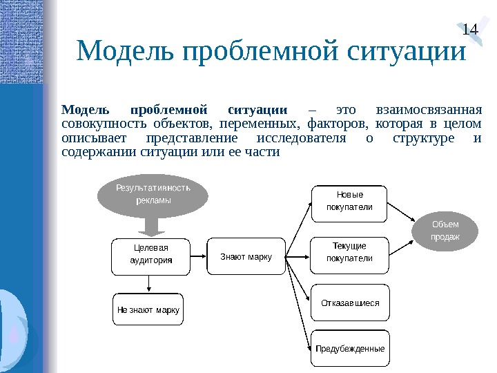 Описание проблемной ситуации в проекте