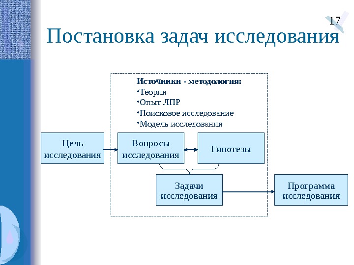 Теория или модель постановки проблем принятая в качестве образца решения исследовательских задач