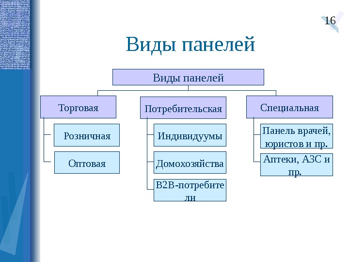 Схема методической разработки плана изучения учебных дисциплин