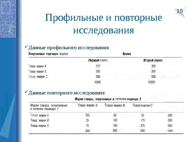 Повторное обследование. Повторное исследование пример. Шины опроса данных. Профильное исследование это. Виды планов исследования профильное повторное.