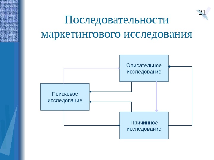 При разработке плана сбора первичных данных необходимо учитывать