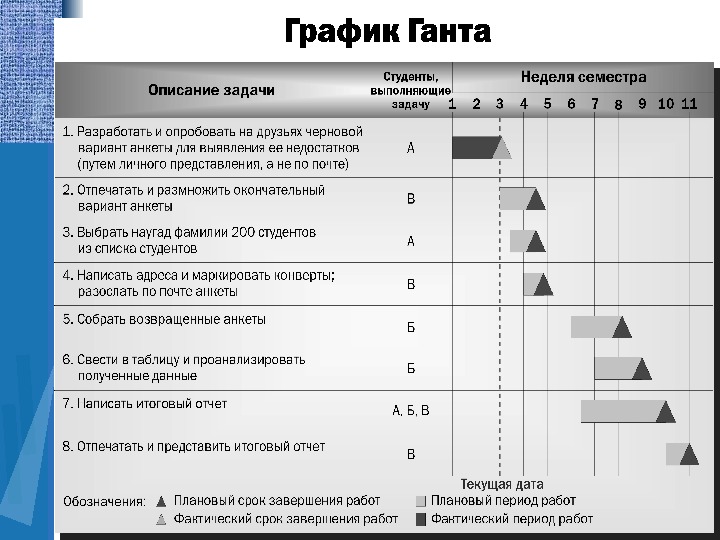 Календарный план исследования