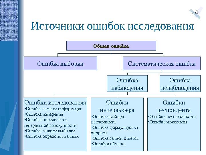 Совокупность ошибок. Ошибки исследования. Систематические ошибки в исследовании. Потенциальные ошибки в эпидемиологических исследованиях. Систематические ошибки в когортных исследования.