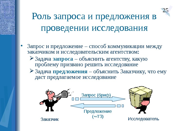 Изучение запроса. Запрос на исследование. Изучение запроса заказчика. Запрос роли. Изучение запроса картинки.