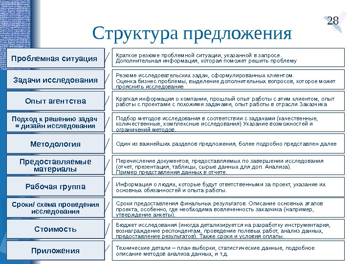 Рабочий план проведения исследования