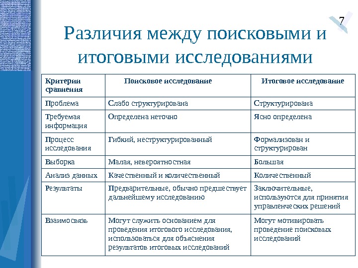 Методы исследования итоговый проект