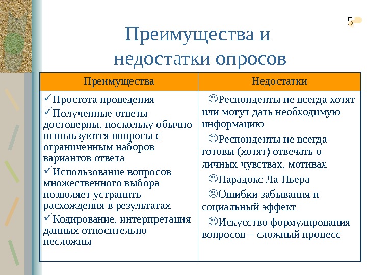 Методы психологии плюсы и минусы