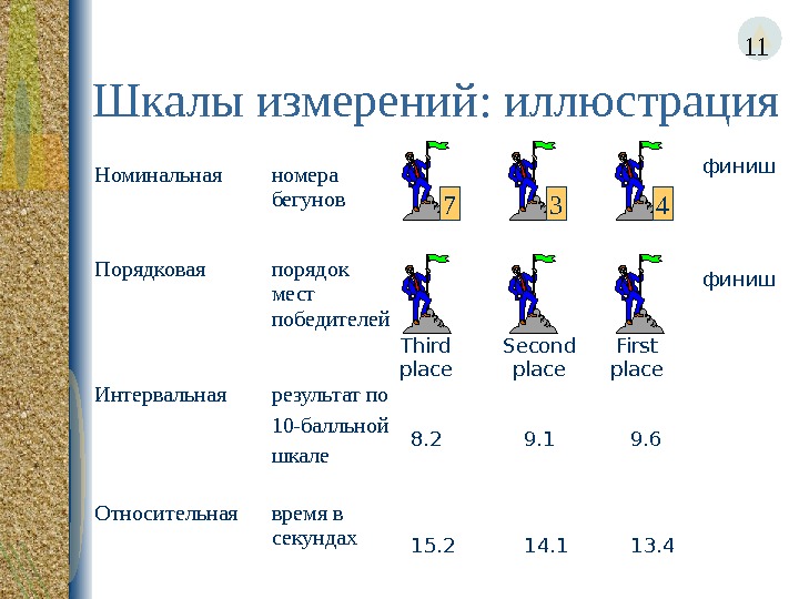 Рейтинг измерение. Типы измерительных шкал. Шкалы измерений в метрологии. Типы измерительных шкал в статистике. Тип шкалы измерения в социологии.