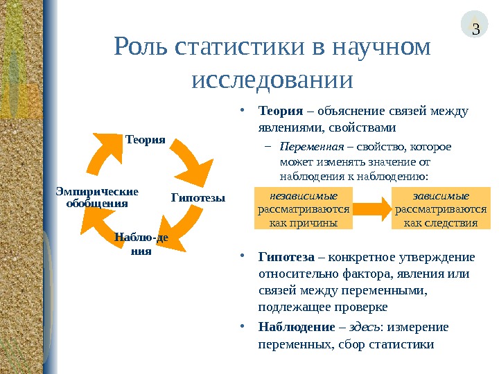 Объяснение связи. Роль гипотезы в научном исследовании. Роль статистики. Роль статистики в маркетинговом исследовании. Роль теории в исследовании.