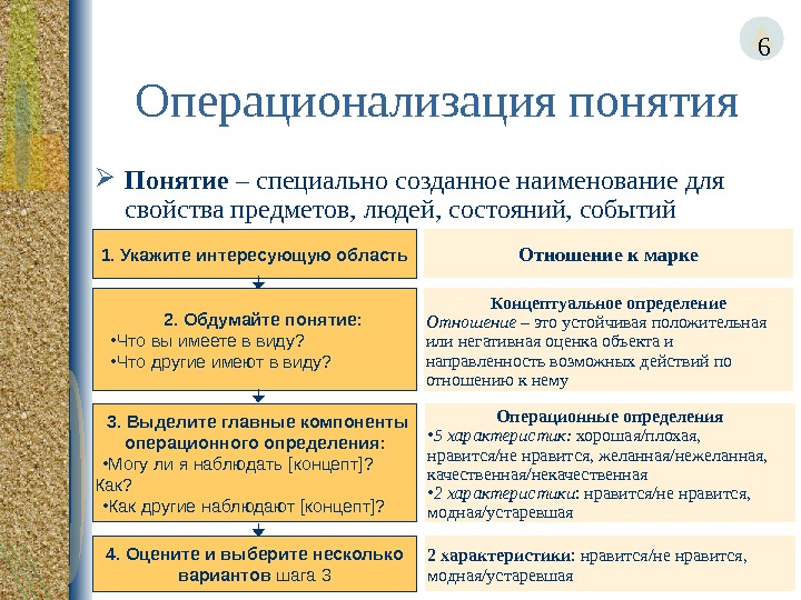 По определению сделай рисунок назови определяемые понятия и понятия на которые они опираются высотой