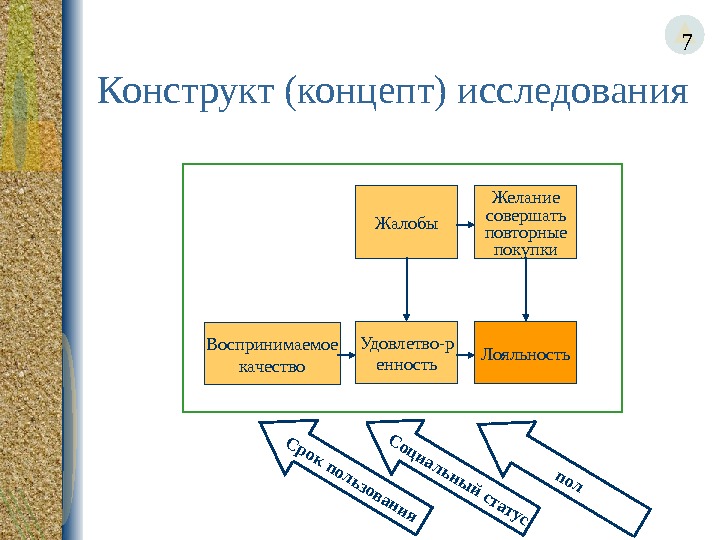 Конструкт. Конструкт в методологии. Конструкт в исследовании это. Конструкт это в философии. Социальный конструкт примеры.