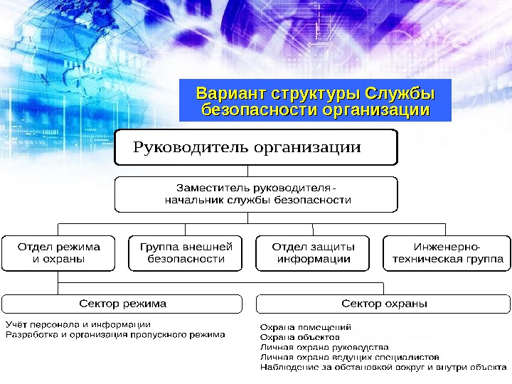 Презентация 13. Подразделения ТЗИ и их задачи