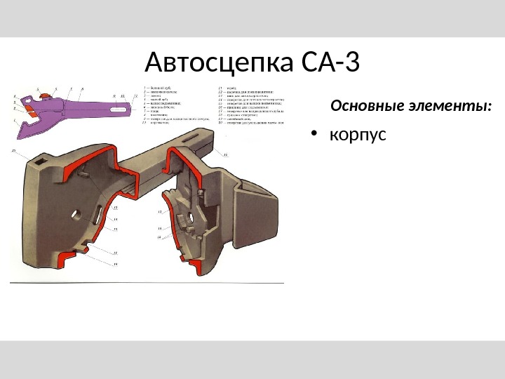 Ось автосцепки. Перемычка автосцепки са-3. Автосцепка са-3 размер перемычки. Излом автосцепки са3. Перемычка хвостовика автосцепки са-3м.