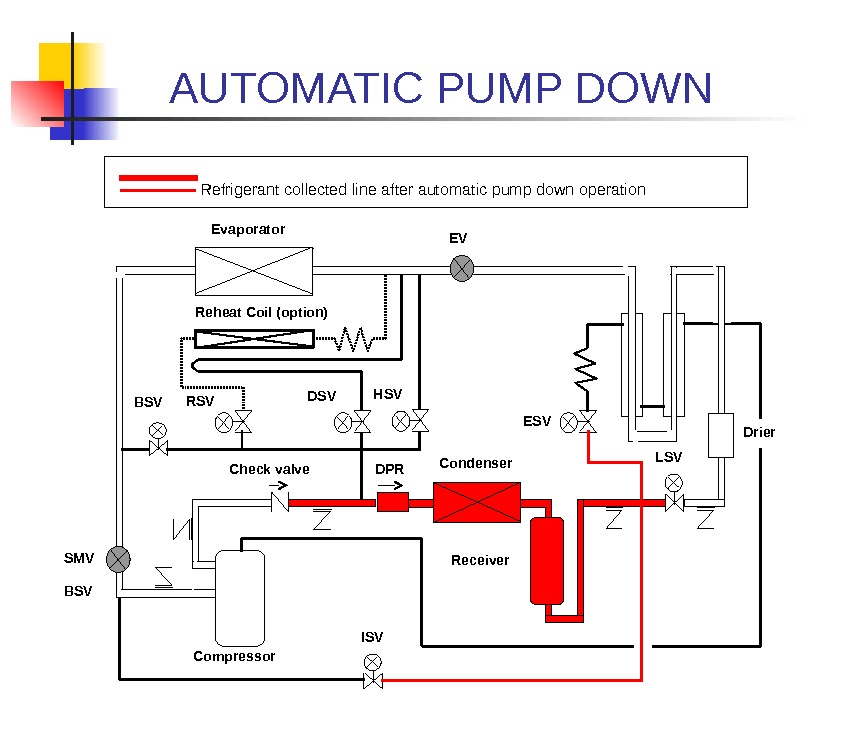 Схема automatic pump control