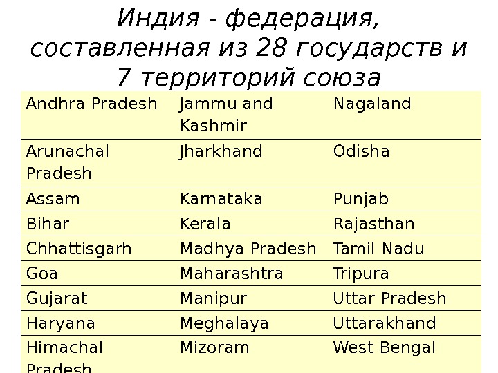 Индия федеративная. Индия Федерация. Индия федеративное государство. Признаки Федерации в Индии. Индия субъекты Федерации.
