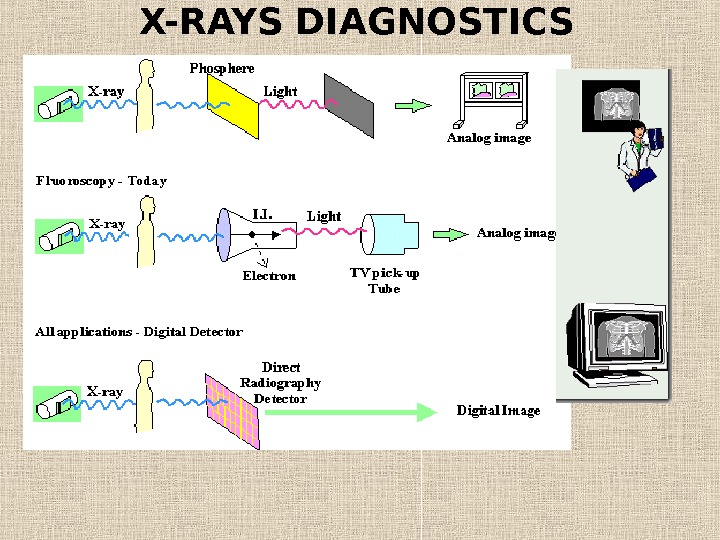 Презентация x ray