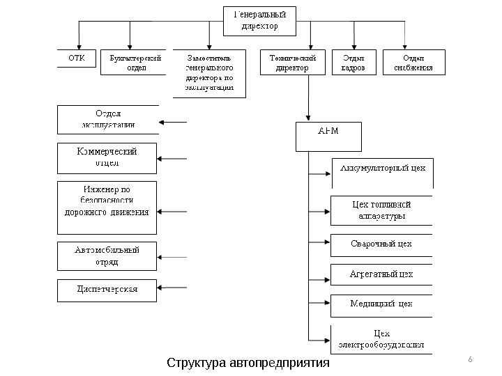 Названия автомобильных сервисов