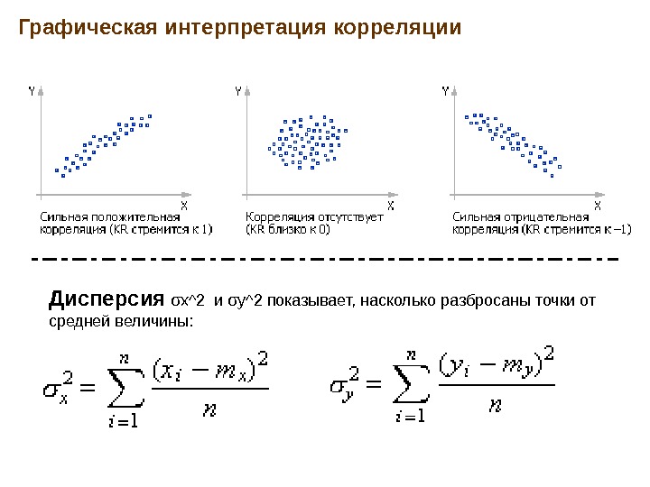 Графическая интерпретация