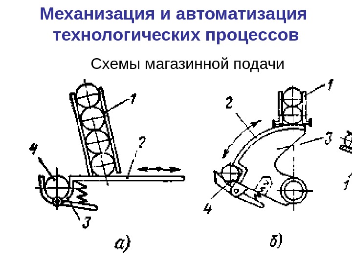 Механизация и автоматизация. Механизация и автоматизация технологических процессов. Механизированный Технологический процесс. Механизация и автоматизация производства схема. Примеры механизированных технологических процессов.