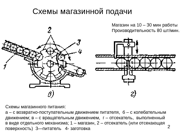 Схема подачи питания