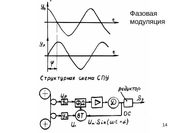 Фазовый модулятор схема