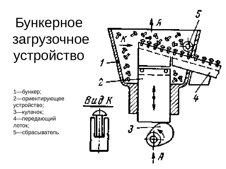 Загрузить устройство. Бункерно-магазинное загрузочное устройство. Схема магазинного загрузочного устройства. Трубчатые бункерно загрузочные устройства. Бункерно-кассетное магазинное загрузочное устройство.