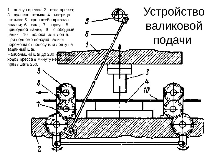 Чертеж ползуна пресса