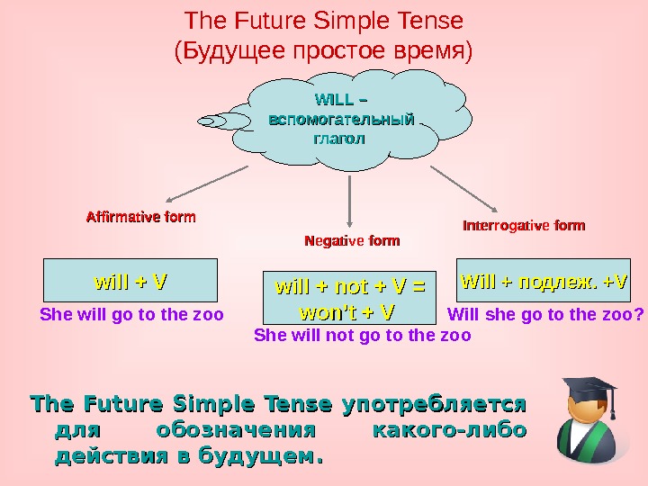 Будущее время глаголов образование будущего времени. Future simple в английском языке. Правило Future simple в английском языке. Future simple в английском языке таблица. Future simple таблица правило.