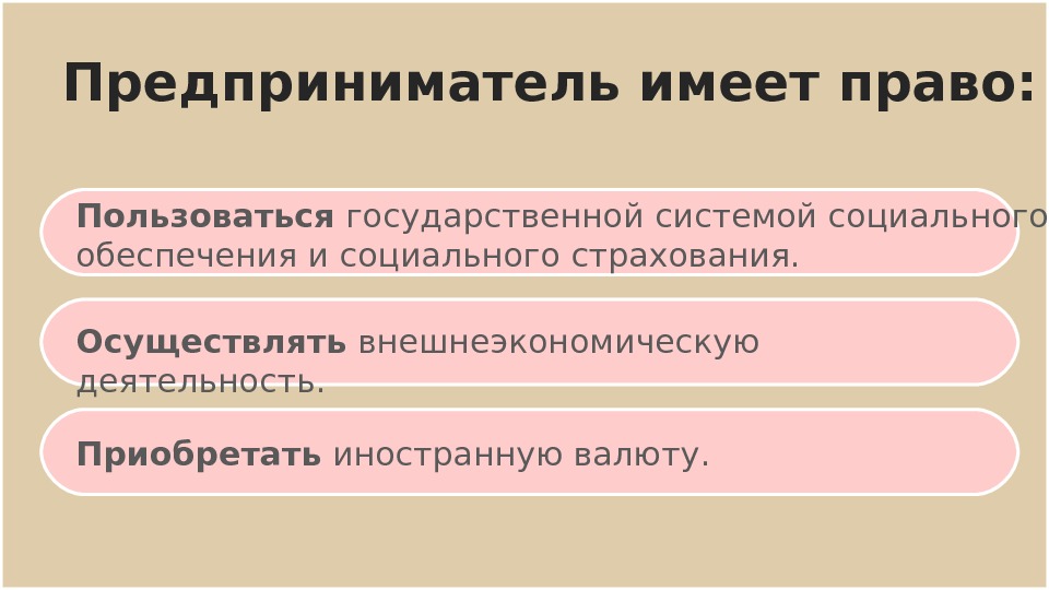 Понятие и правовой статус индивидуального предпринимателя презентация