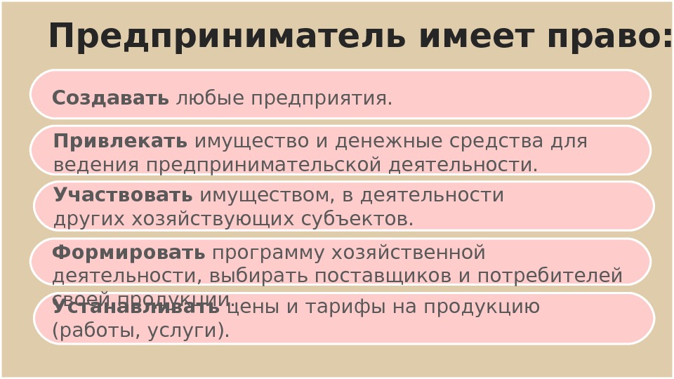 Предприятие имеет право. Обязанности ИП. Права предпринимателей. Предприниматель обязан. Права индивидуального предпринимателя.